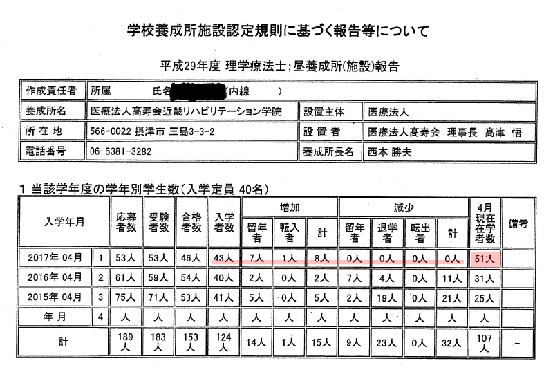 近畿リハビリテーション学院と辻クリニックに対する裁判のサイト、近畿リハビリテーション学院,定員超過、規則違反、運営実態